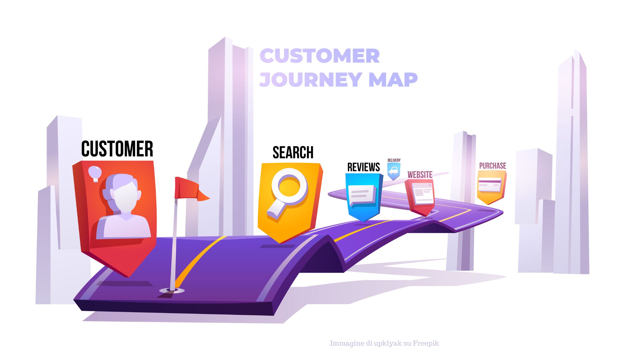 customer-journey-map